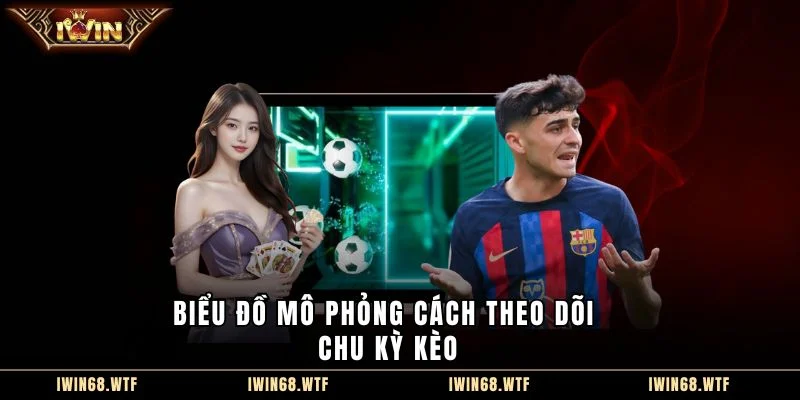 Biểu đồ mô phỏng cách theo dõi chu kỳ kèo