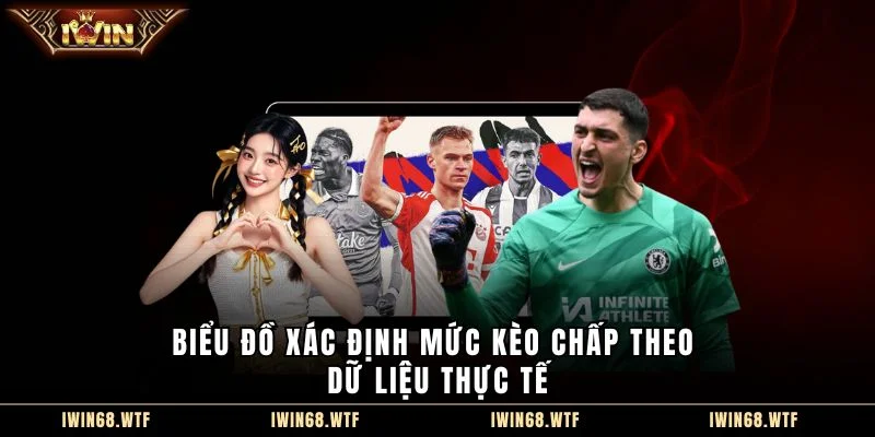 Biểu đồ xác định mức kèo chấp theo dữ liệu thực tế